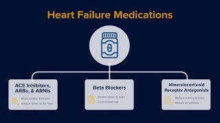 Heart Failure - Medication Goals Explained