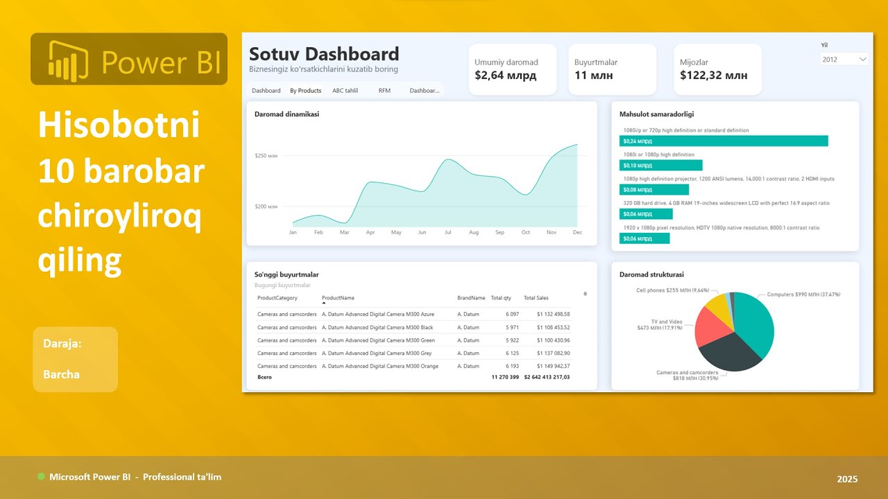 Power BI da hisobotlaringizni 10 barobar chiroyliroq qiling