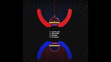 Plasma Reset AKA Creating of the Earth / Plasma reset AKA stvorenie sveta v laboratórnom merítku