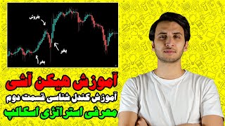 آموزش نوسانگیری | آموزش بورس| آموزش فارکس| آموزش هیکن آشی | معرفی یک استراتژی اسکالپ فارکس