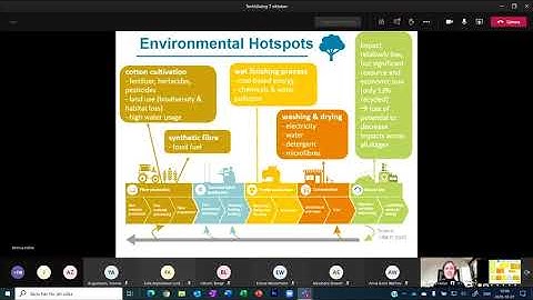 4. Sustainability and Circularity in the Textile Value Chain GLOBAL STOCKTAKING