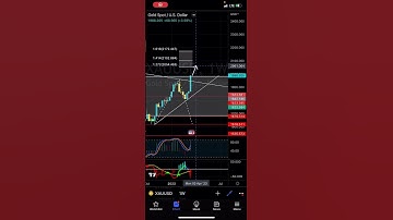 Looking for this on #Gold - Patreon.com/butimnotatrader