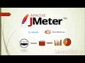 JMeter InfluxDB Grafana Integration | APM | Real Time Metric | Analytics Monit@PerformanceTestingLearn2Enjoy