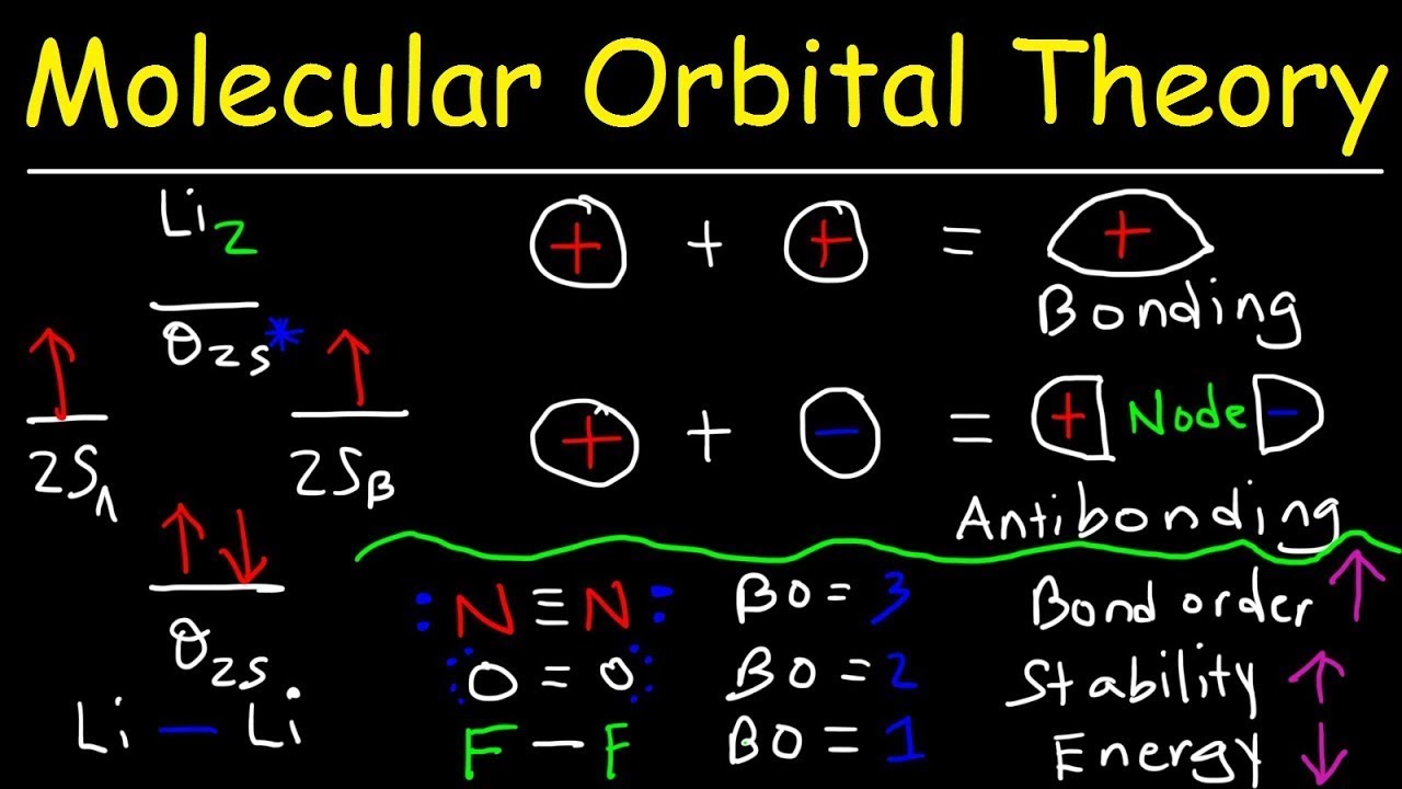 ⁣Molecular Orbital Theory - Bonding & Antibonding MO - Bond Order