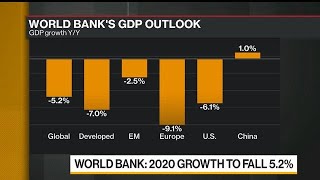 World Bank Sees 2020 Global Growth Falling 5.2%