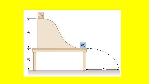 A block with mass m1=0.500 kg is released from rest on a frictionless track