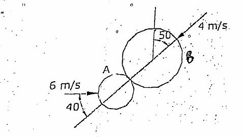 Oblique impact | Finding velocity and direction of ball after impact |Dynamics | coff.of restitution
