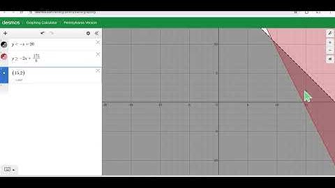 2023 Module 1 Problem 14 Algebra 1 PDE Item and Scoring Sampler