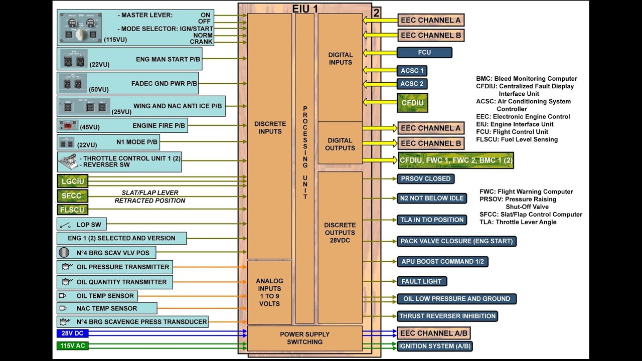 iae-v2500-engine-part-8-ata-chapter-70-power-plant-iae-v2500-youtube