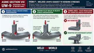 Details Finishing UW-9: Staggered Joints, Lap Joints & Offset Joints Explained (S5E5) News