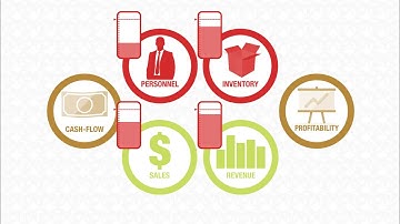 Operational Planning