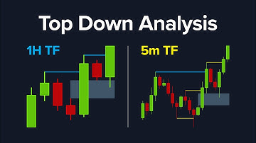 Best Timeframe Trading Strategy (Top Down Analysis)