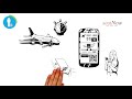 IDL 2018: Kategorie Customer Journey - Die Finalisten