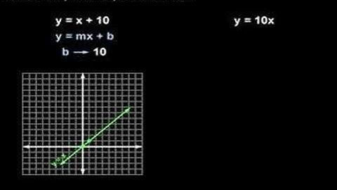 Linear Parent Graph and Transformations - MathHelp.com