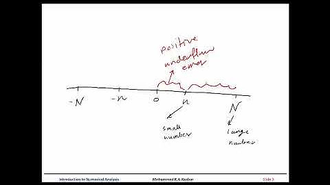 Lecture 1.4: Error Analysis (Part 1)