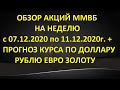 ОБЗОР АКЦИЙ ММВБ НА НЕДЕЛЮ С 07 ПО 11 ДЕКАБРЯ 2020 ГОДА + ПРОГНОЗ КУРСА ПО ДОЛЛАРУ РУБЛЮ ЕВРО ЗОЛОТУ