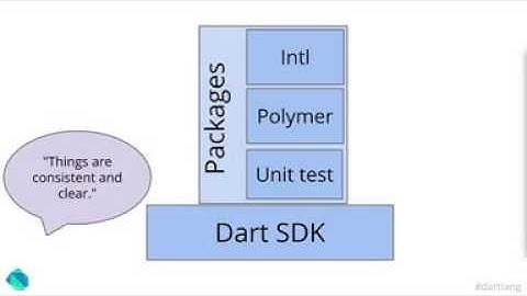 Intro to Dart for Dart Flight School