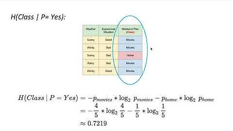 Tutorial 4: Decision Trees: Part 4