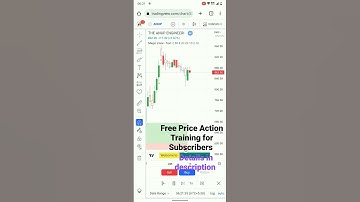 ANUP Share Demand Zone Performance | #candlesticktrading5
