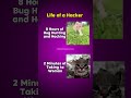 Life of a Hacker 😂 | Bug Bounty vs Real Life Struggles