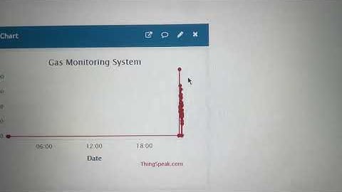 ESP32 Combine with MQ-2 Gas Sensor