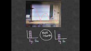 Ball Bounce Lab Introduction