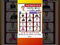 TEAM' হিমন্ত বিশ্ব শৰ্মা ২.০
