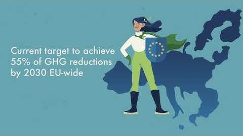 EU4Climate - Nationally Determined Contributions