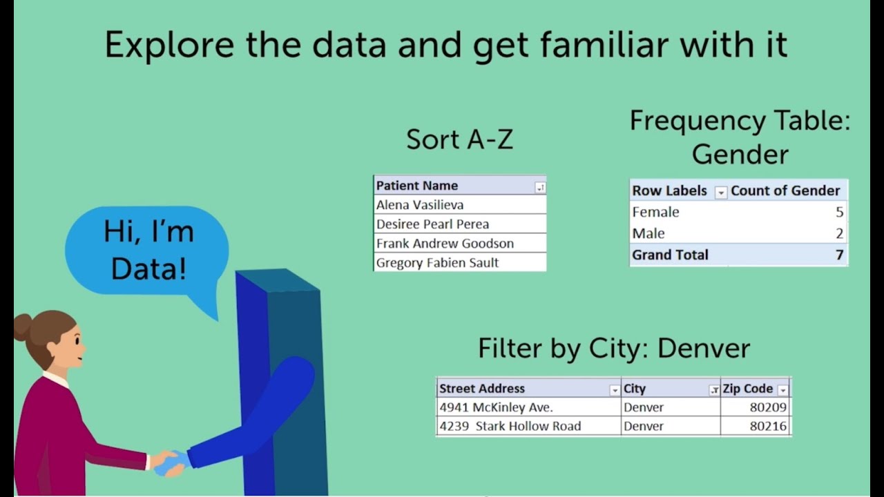 Working with Data: Module 5.1 - Working with Data - Cleaning and Exploring Data