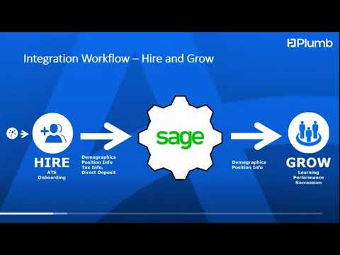 Integrate Arcoro HR Management Software With Sage CRE