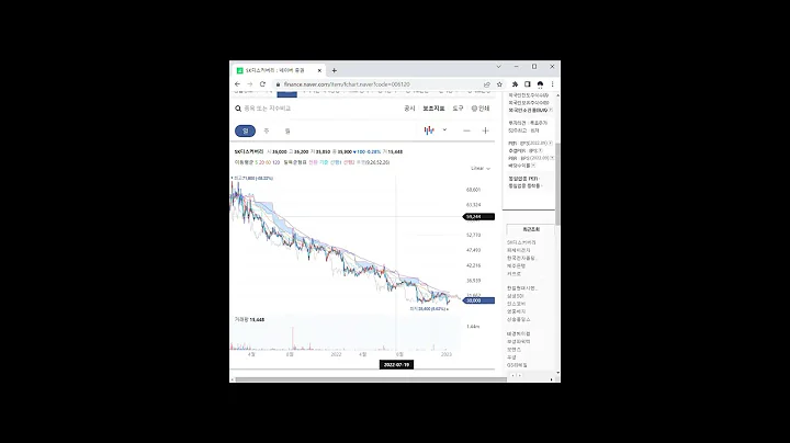 치매 관련주 SK디스커버리 1분 분석