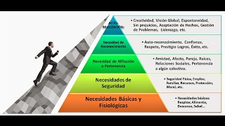 La Pirámide De Maslow (Jerarquía De Las Necesidades Humanas), Y más...