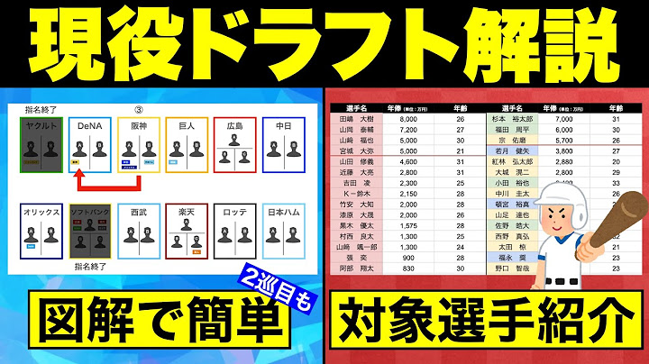 「現役ドラフト」図解でわかりやすく解説！12球団対象選手も紹介
