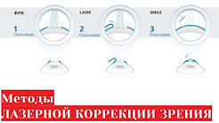 Коррекция зрения смайл цена со скидкой спектр