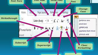KRM VP Class 10 It-402   Word Processing