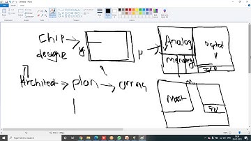 Custom layout demo session