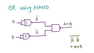 Boolean Algebra, Realization of Boolean expression with gates, Duality Principle and Theorems