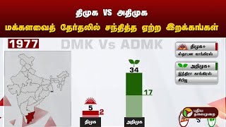 திமுக vs அதிமுக... மக்களவைத் தேர்தலில் சந்தித்த ஏற்ற இறக்கங்கள் | DMK | ADMK | PTT