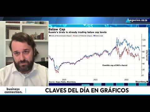 La tomadura de pelo del tope al petr&oacute;leo ruso vista en un gr&aacute;fico: Europa ha perdido el tiempo