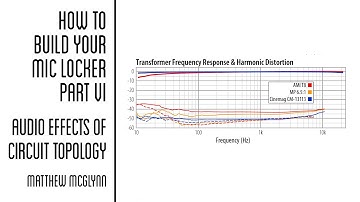 Audio Effects of Condenser Mic Circuit Topology