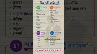 Names Of All Castes Of Bihar