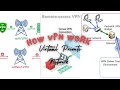 How VPN's Work #vpn Secure VPN Connection #tcp #ip #cia #https #firewall #vpnsetting #url #windows