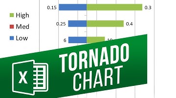 How to Create a Tornado Chart in Excel