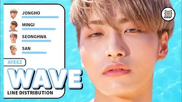 ATEEZ - Wave (Line Distribution) REQUESTED