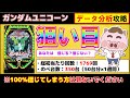 【Pフィーバー機動戦士ガンダムユニコーン】実戦データ分析で狙い目、立ち回りハイエナポイントを暴けるか！？