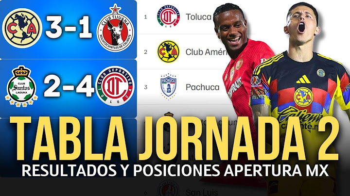 TABLA DE POSICIONES y RESULTADOS Jornada 2 Apertura 2025 Liga MX | Tabla de Posiciones ACTUALIZADA🔥
