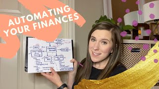 Automating Your Finances | Achieve Your Financial Goals While You Sleep
