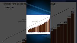 JP Morgan: The Proof is in the Data