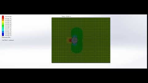 Flow over a Cylinder | Pressure Animation @ 12 m/s