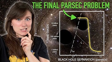 The Final Parsec Problem: do SUPERMASSIVE black holes ever MERGE?